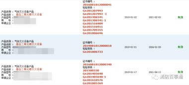 13類消防產(chǎn)品取消強(qiáng)制性3C認(rèn)證，防火門相關(guān)咨詢需求上升